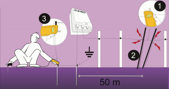 Scheickl agrartechnik gmbh erdung