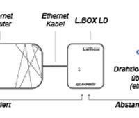 L-Box Netzwerk-Schnittstelle, Neues Modell:   Neues Modell der L-Box Schnittstelle   Diese wird direkt per Kabel an den 